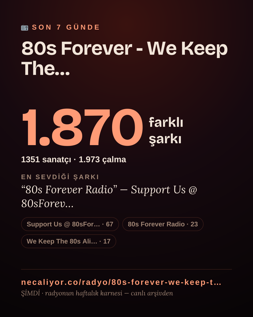 80s Forever - We Keep The 80s Alive son 7 günde 1.823 farklı şarkı çaldı.