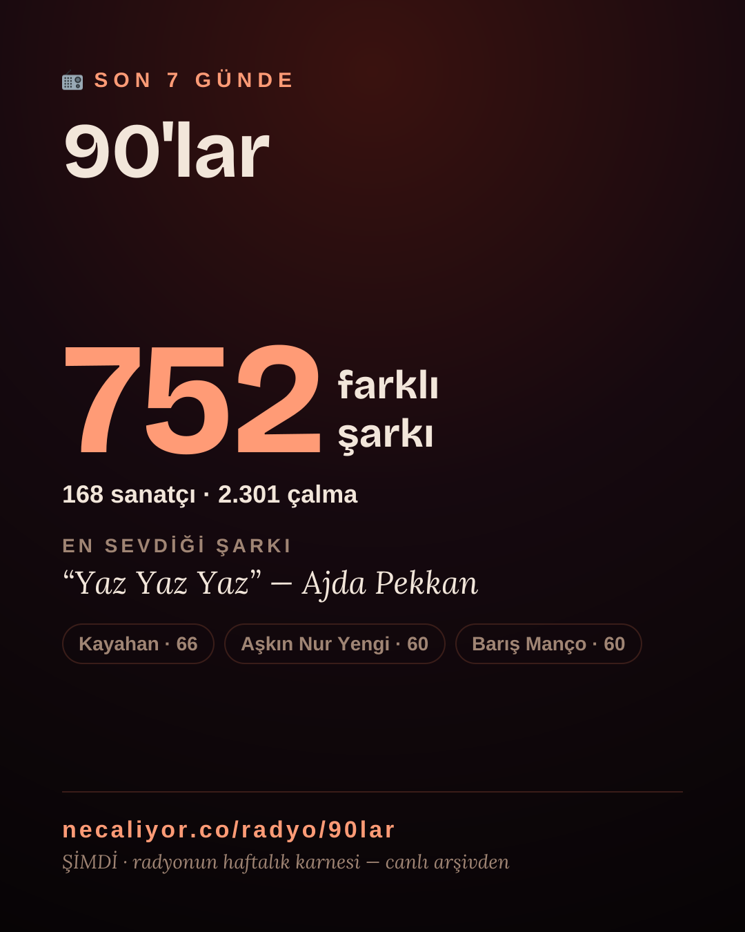 90'lar son 7 günde 752 farklı şarkı çaldı.