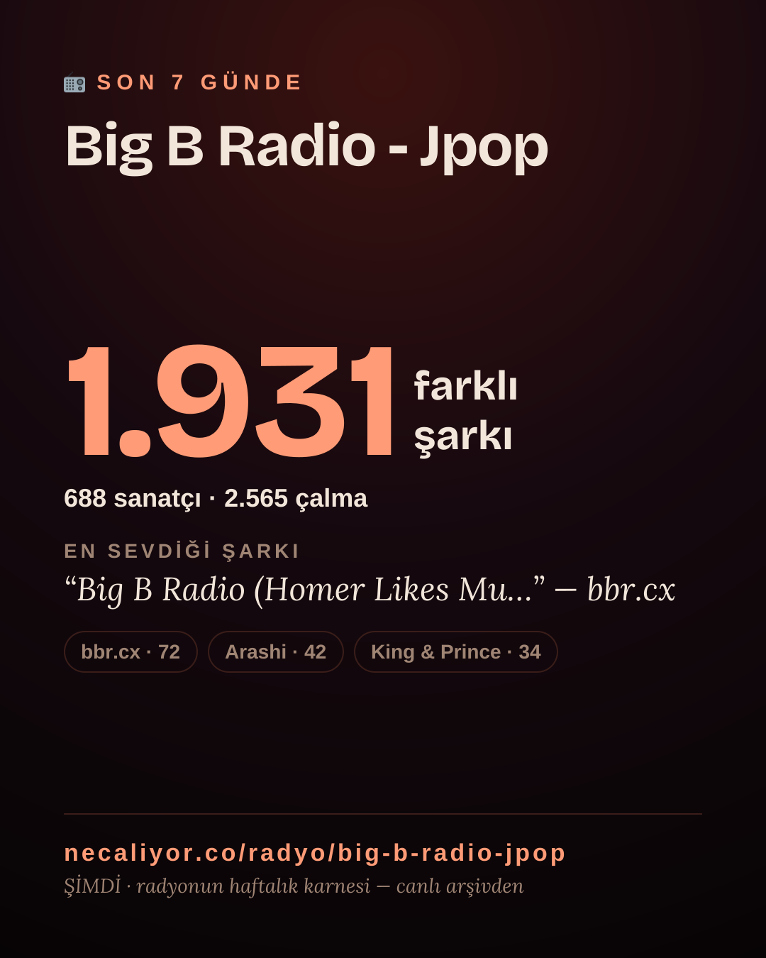 Big B Radio - Jpop son 7 günde 1.924 farklı şarkı çaldı.