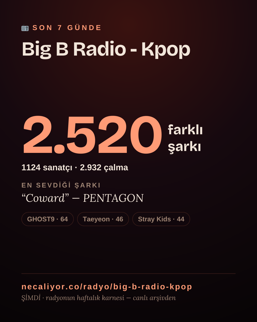 Big B Radio - Kpop son 7 günde 2.522 farklı şarkı çaldı.