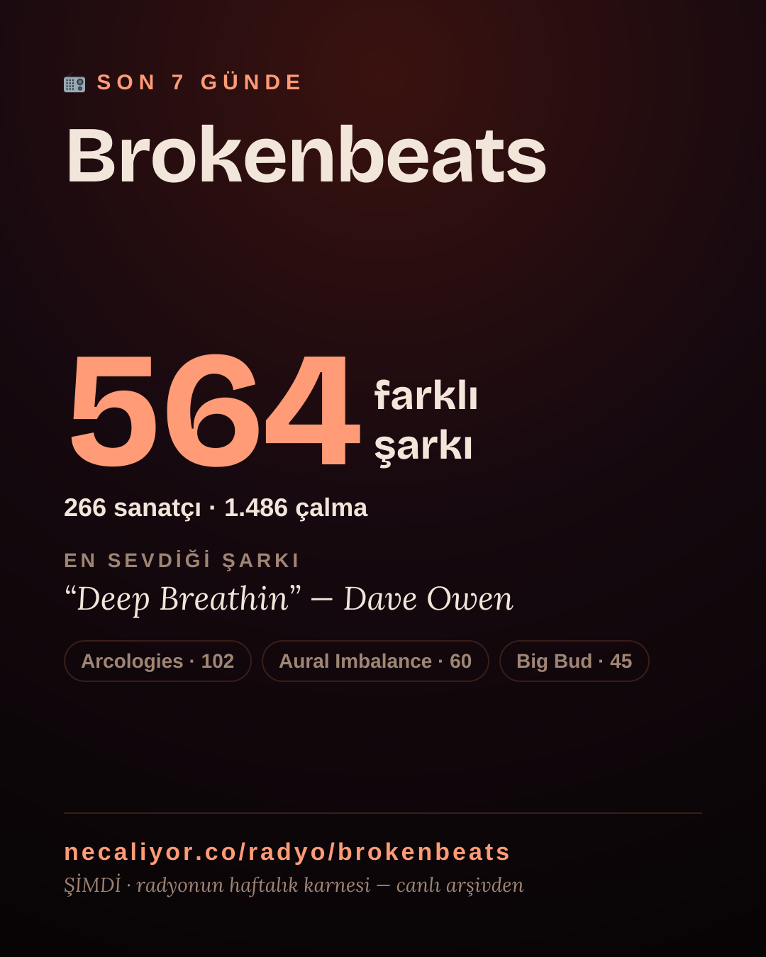 Brokenbeats son 7 günde 564 farklı şarkı çaldı.