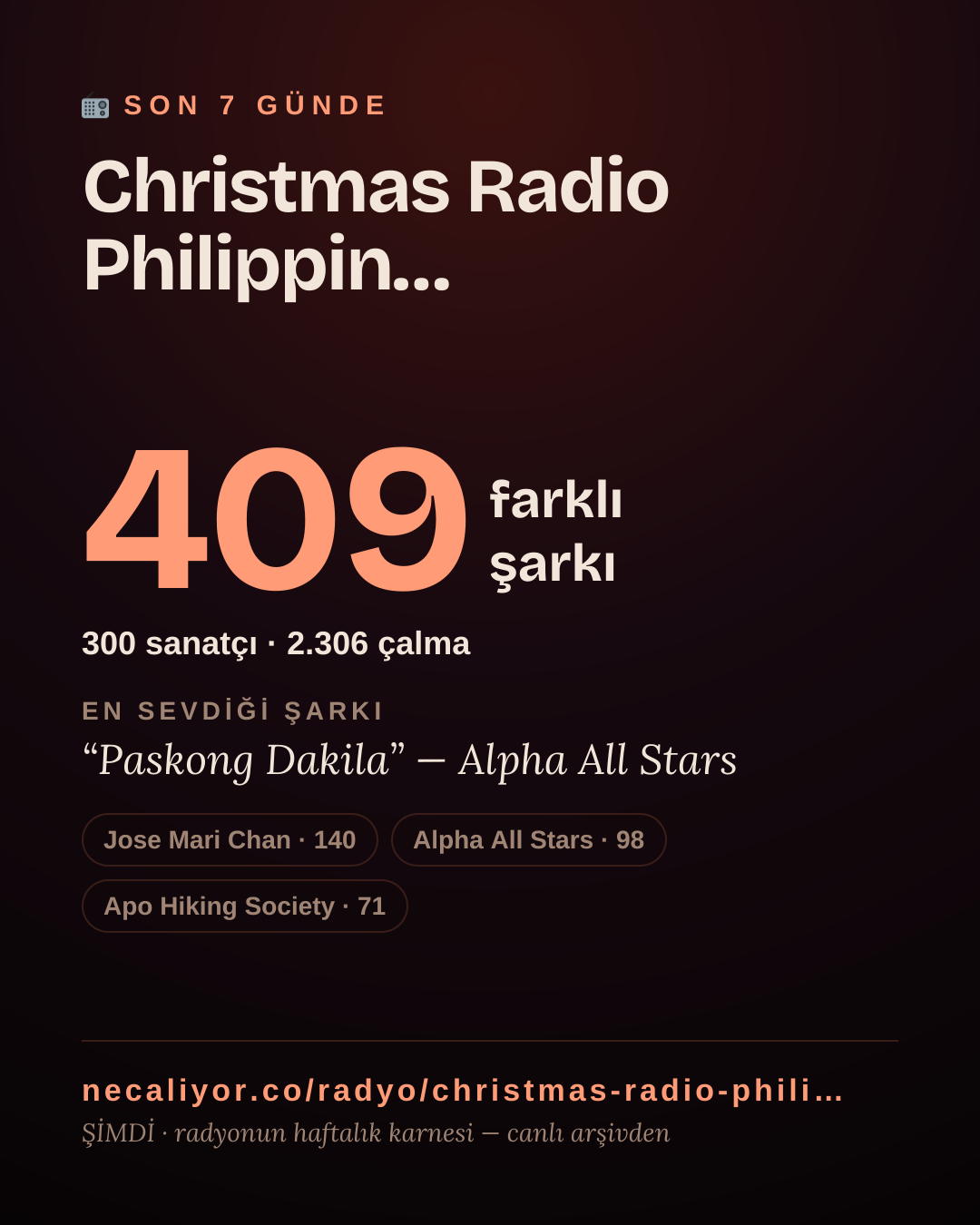 Christmas Radio Philippines - Powered By www.amfmph.net son 7 günde 409 farklı şarkı çaldı.