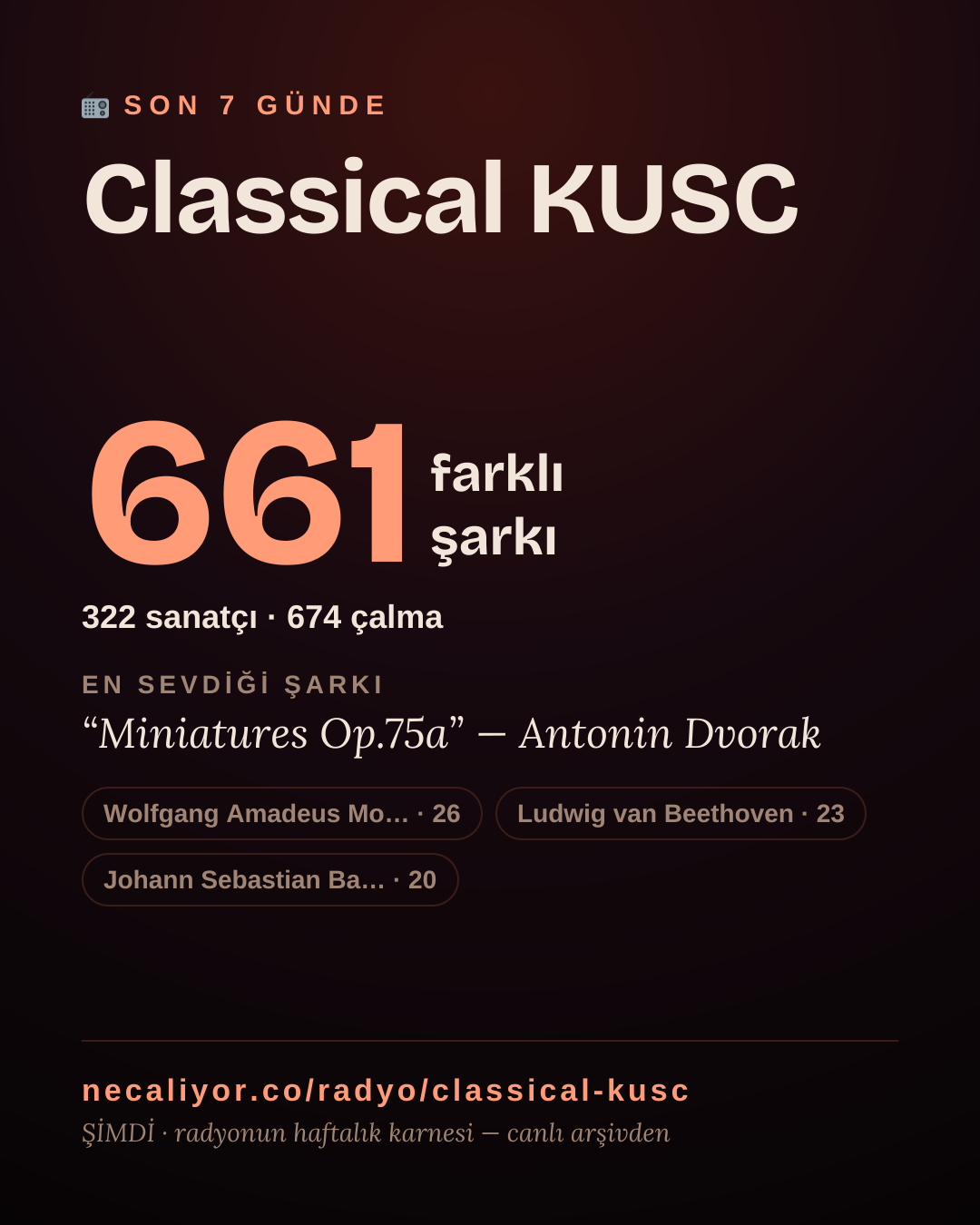 Classical KUSC son 7 günde 658 farklı şarkı çaldı.