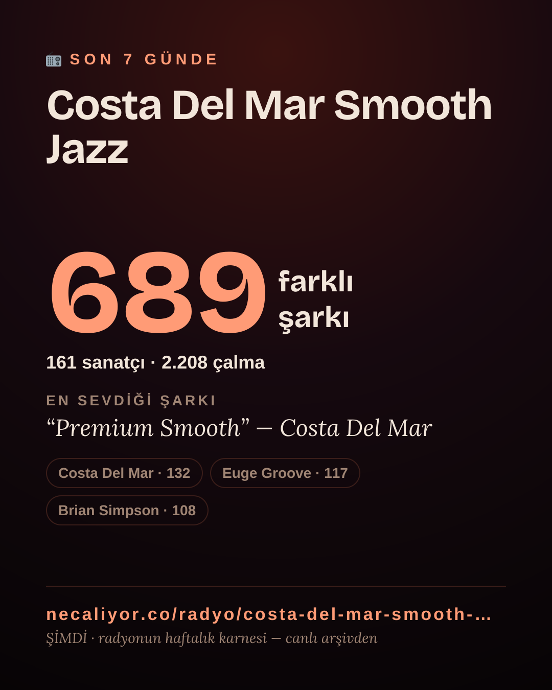 Costa Del Mar Smooth Jazz son 7 günde 687 farklı şarkı çaldı.
