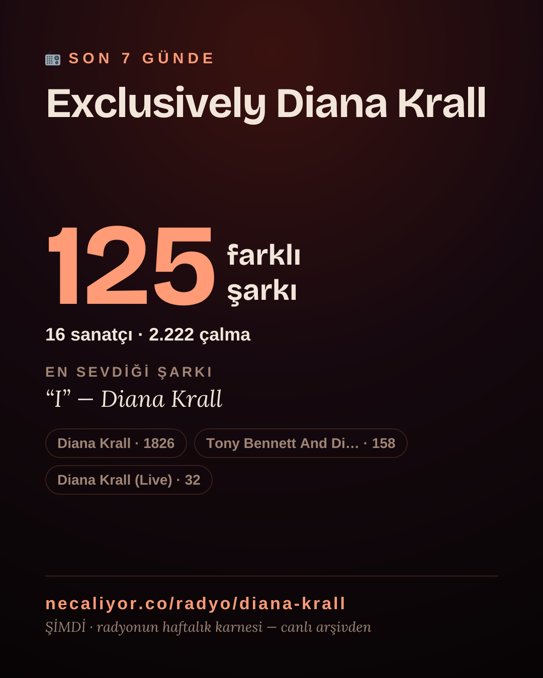 Exclusively Diana Krall son 7 günde 125 farklı şarkı çaldı.