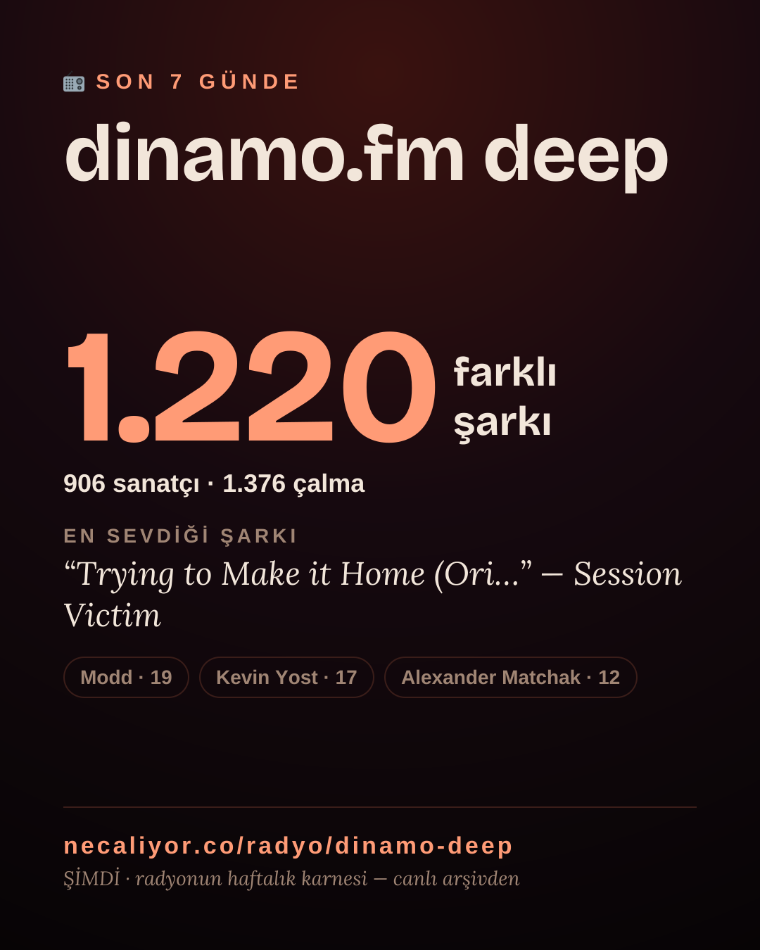 dinamo.fm deep son 7 günde 1.222 farklı şarkı çaldı.