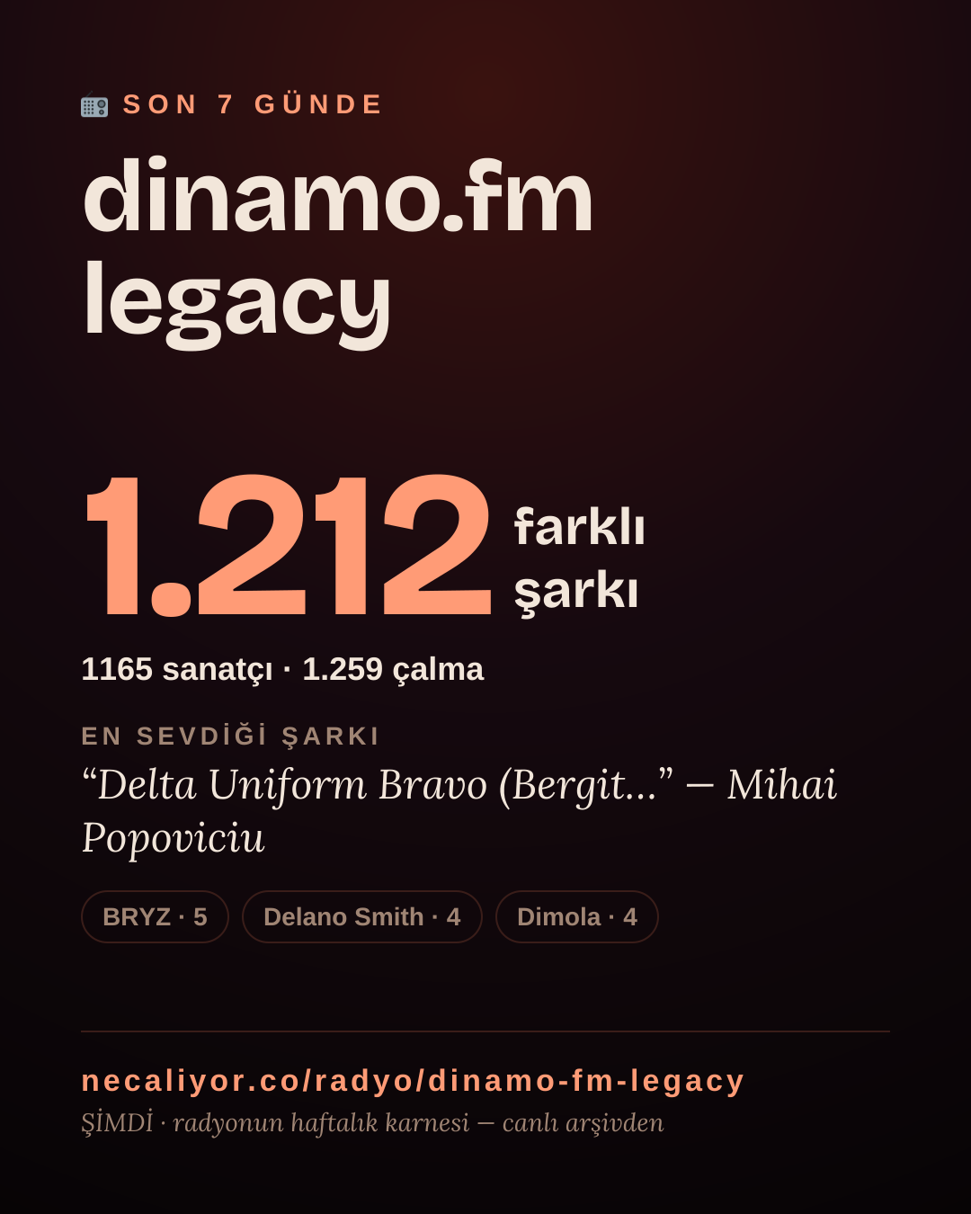 dinamo.fm legacy son 7 günde 1.220 farklı şarkı çaldı.