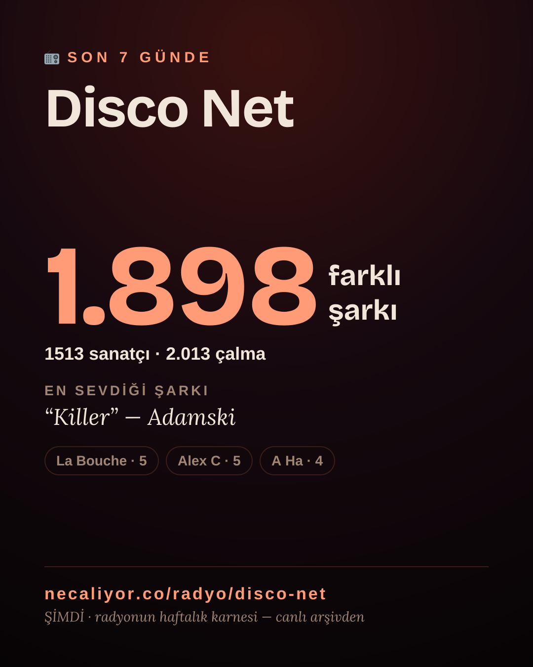 Disco Net son 7 günde 1.896 farklı şarkı çaldı.