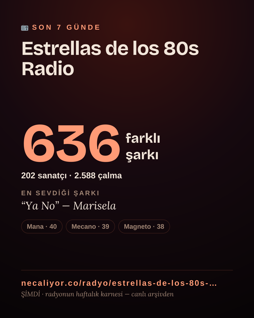 Estrellas de los 80s Radio son 7 günde 635 farklı şarkı çaldı.