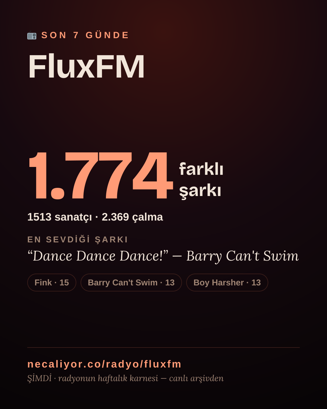 FluxFM son 7 günde 1.773 farklı şarkı çaldı.