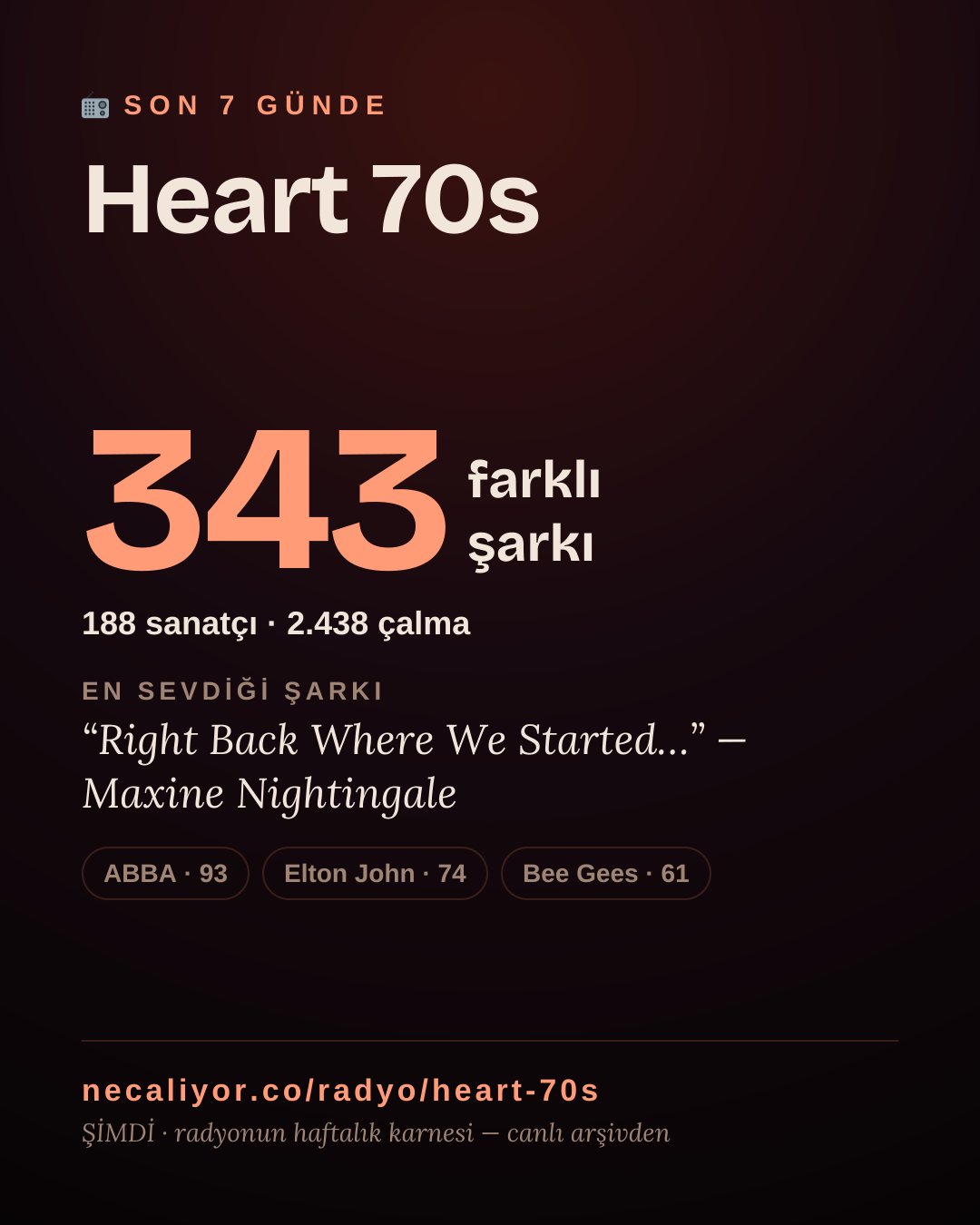 Heart 70s son 7 günde 343 farklı şarkı çaldı.