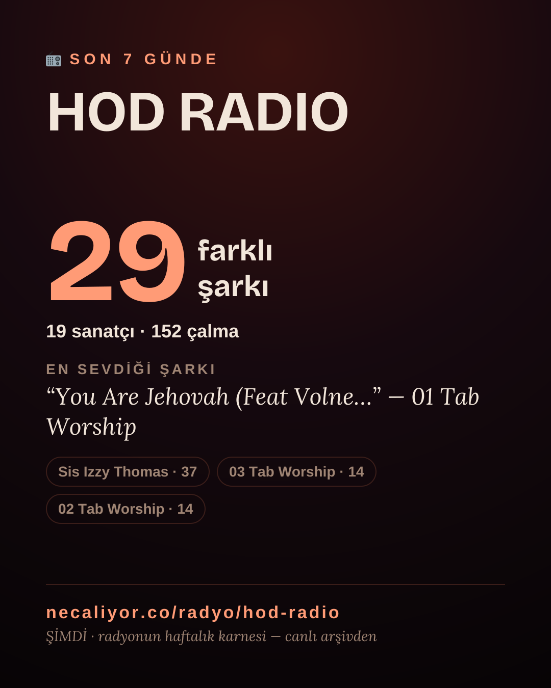 HOD RADIO son 7 günde 29 farklı şarkı çaldı.