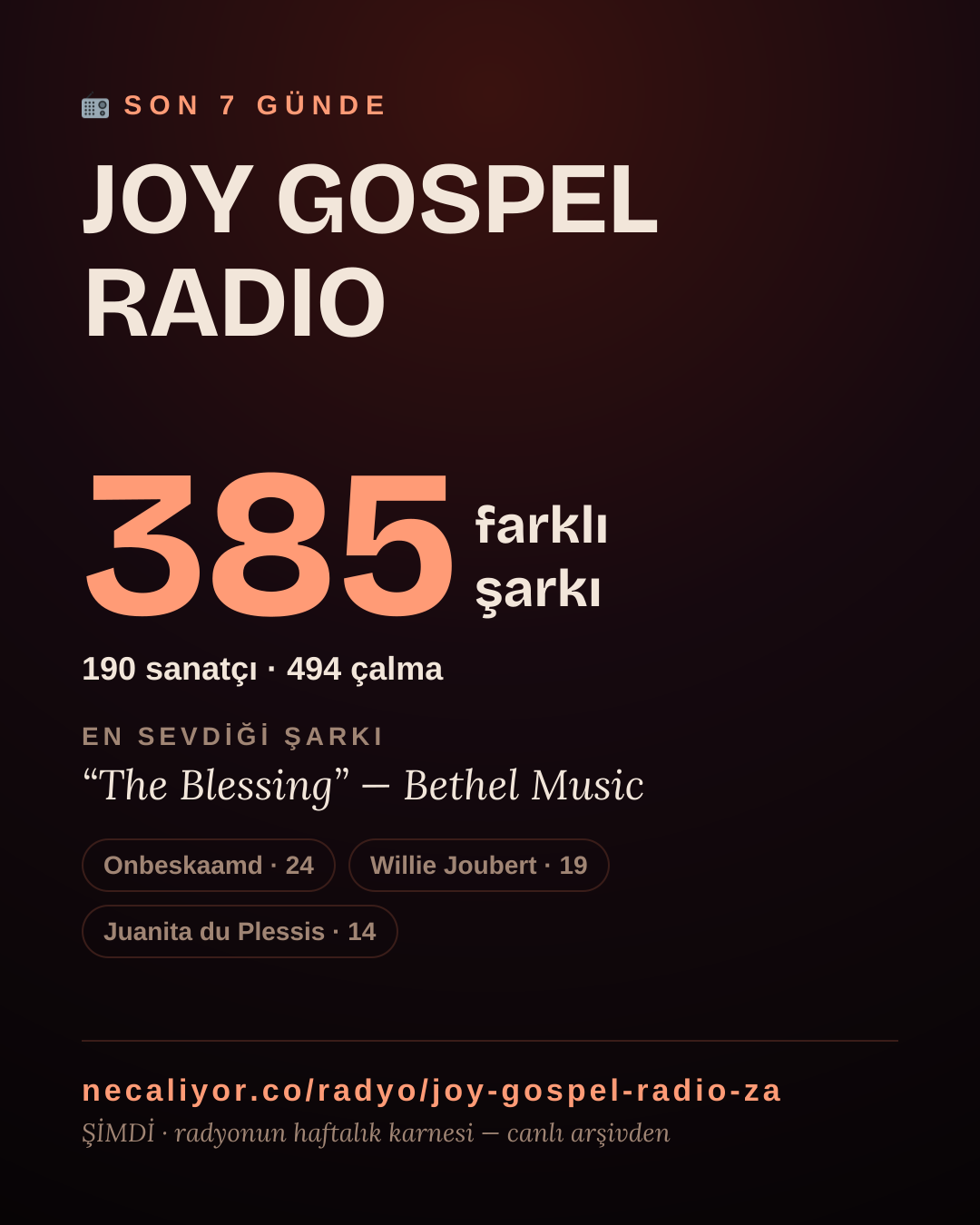 JOY GOSPEL RADIO son 7 günde 385 farklı şarkı çaldı.