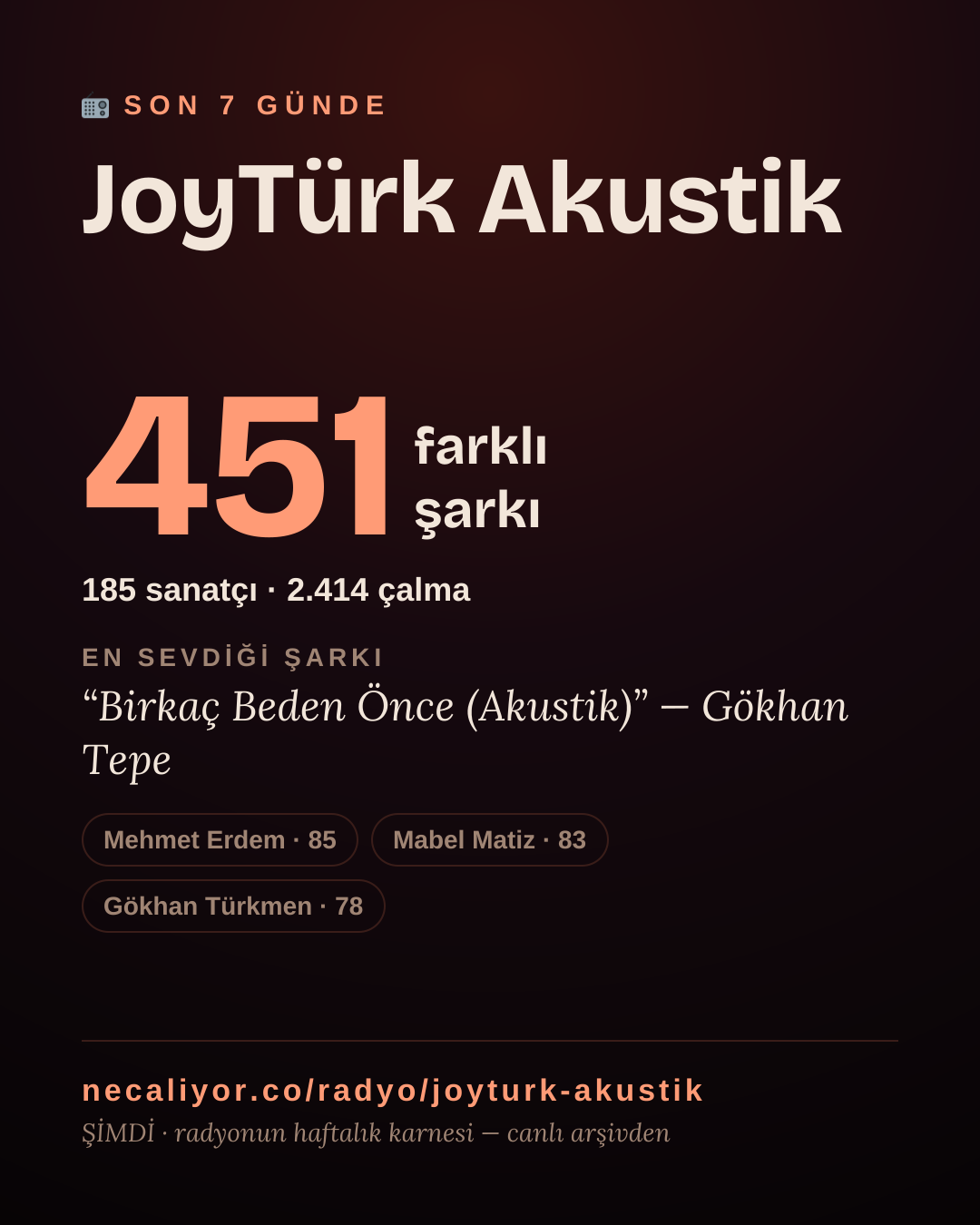JoyTürk Akustik son 7 günde 450 farklı şarkı çaldı.