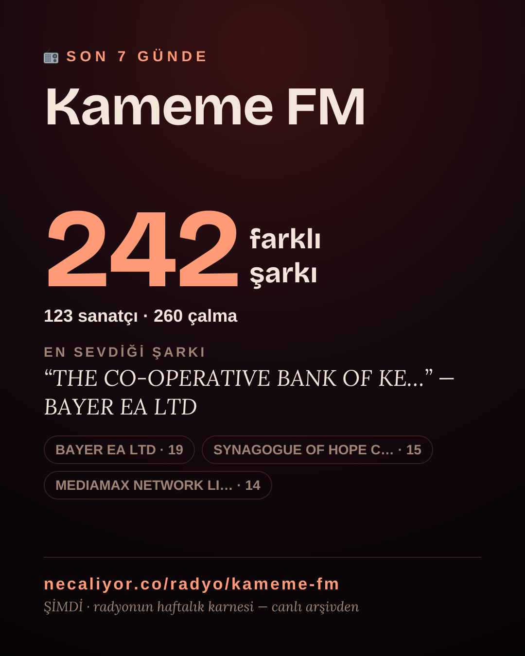 Kameme FM son 7 günde 238 farklı şarkı çaldı.