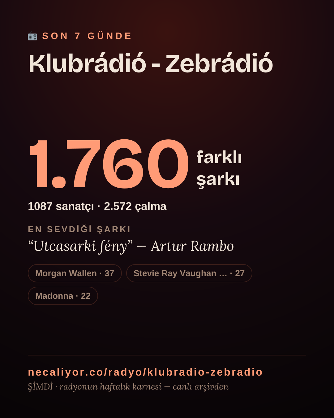 Klubrádió - Zebrádió son 7 günde 1.775 farklı şarkı çaldı.