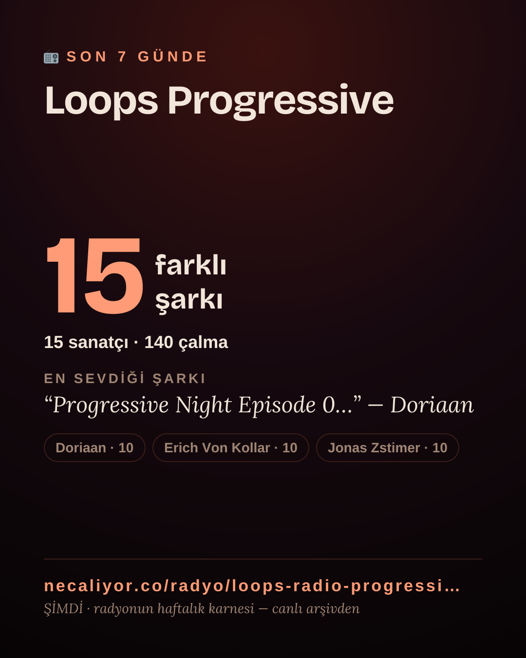 Loops Progressive son 7 günde 15 farklı şarkı çaldı.