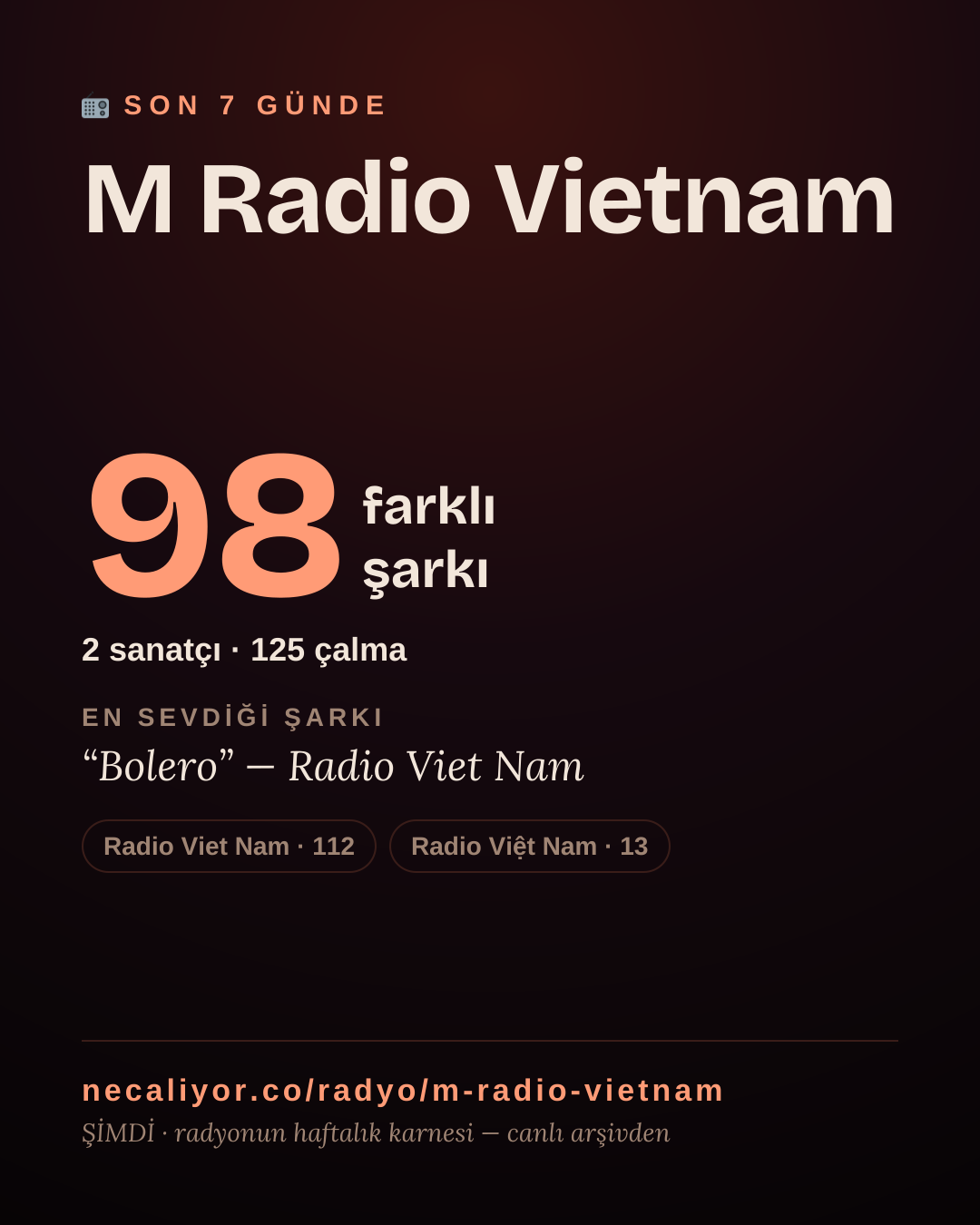 M Radio Vietnam son 7 günde 99 farklı şarkı çaldı.