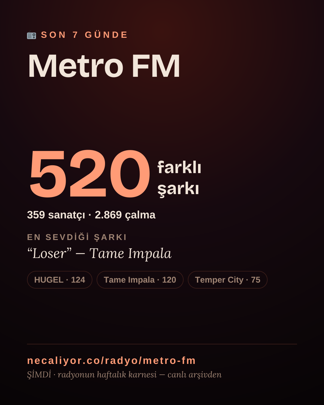 Metro FM son 7 günde 517 farklı şarkı çaldı.