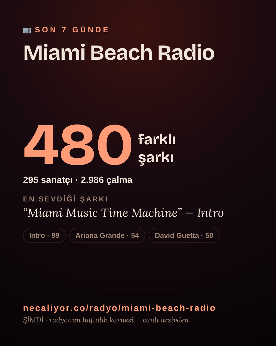 Miami Beach Radio son 7 günde 480 farklı şarkı çaldı.