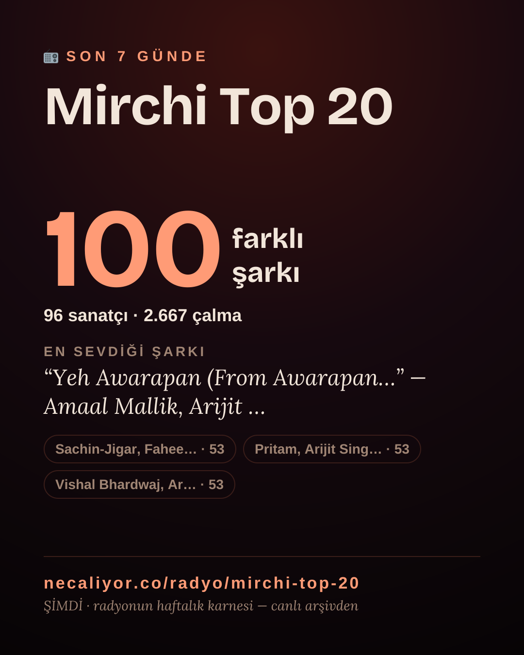 Mirchi Top 20 son 7 günde 100 farklı şarkı çaldı.