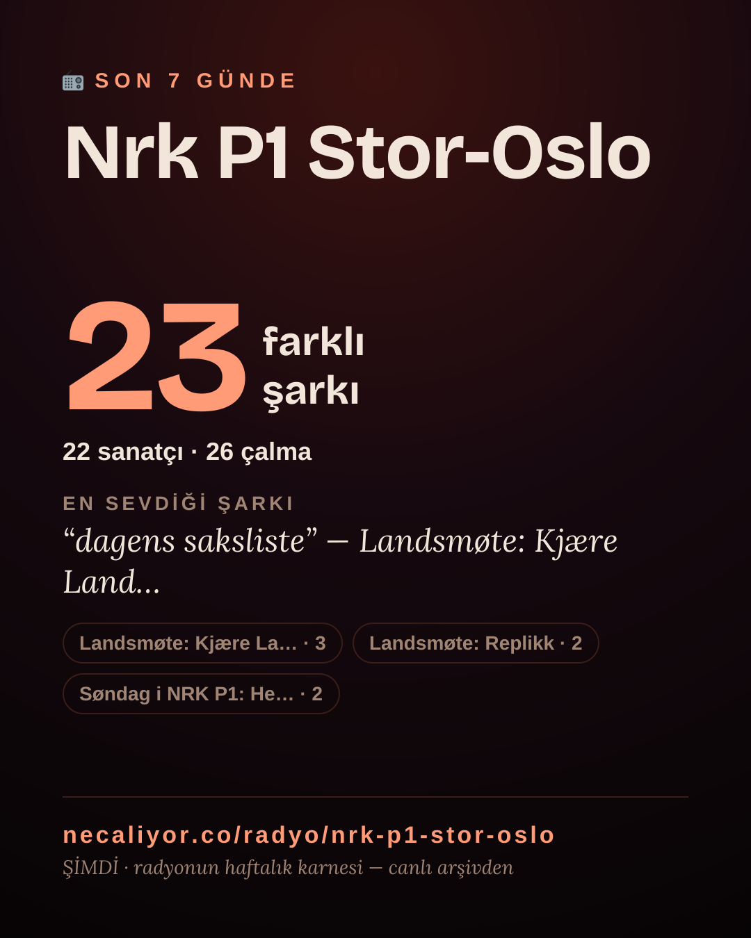 Nrk P1 Stor-Oslo son 7 günde 23 farklı şarkı çaldı.