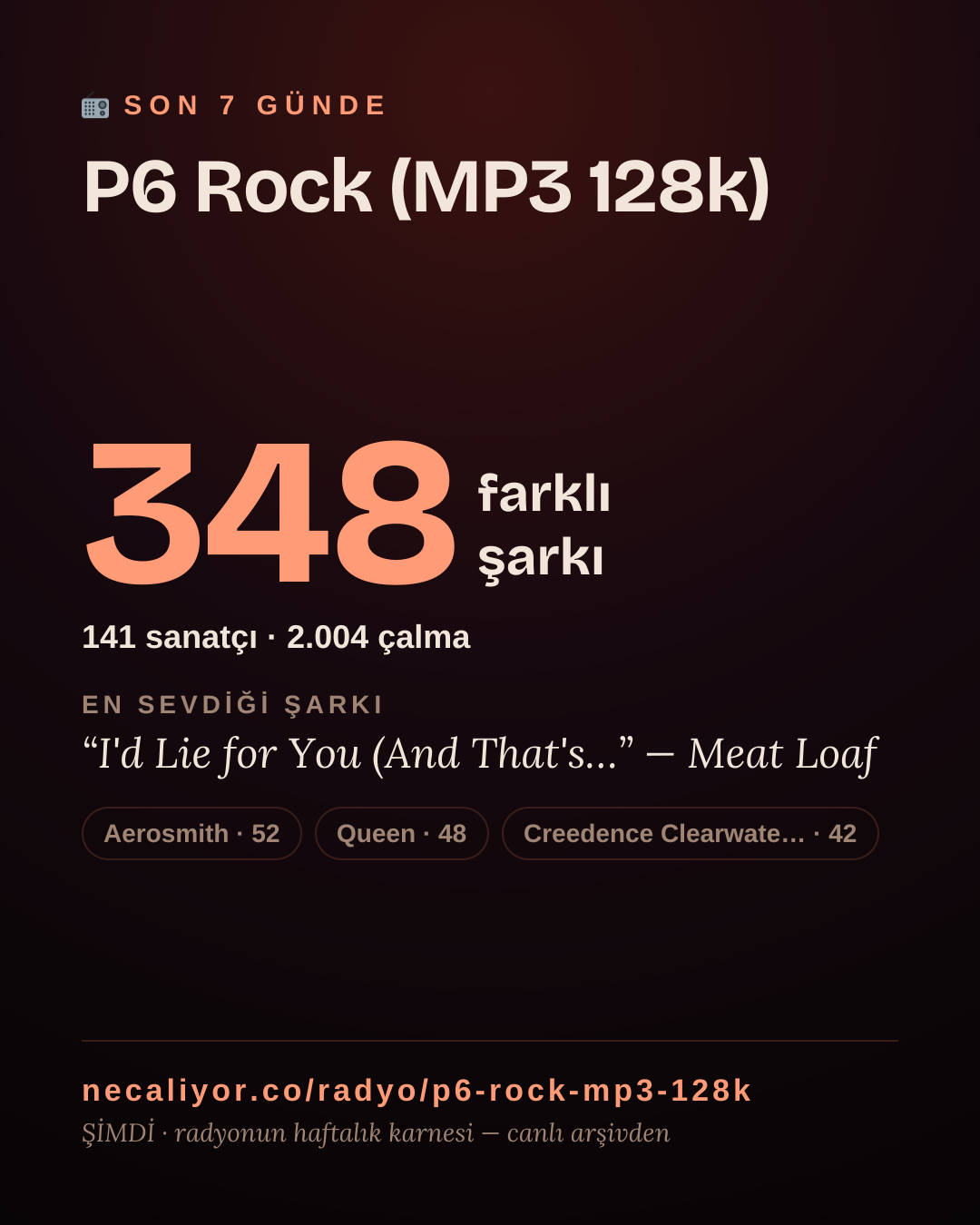 P6 Rock (MP3 128k) son 7 günde 348 farklı şarkı çaldı.