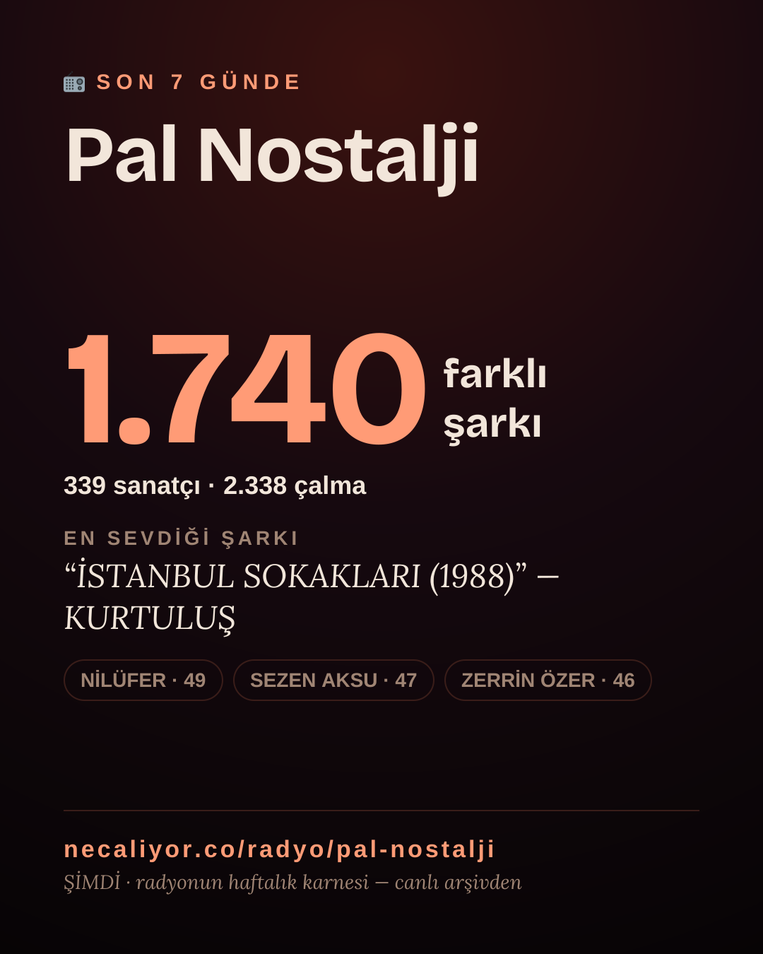 Pal Nostalji son 7 günde 1.738 farklı şarkı çaldı.