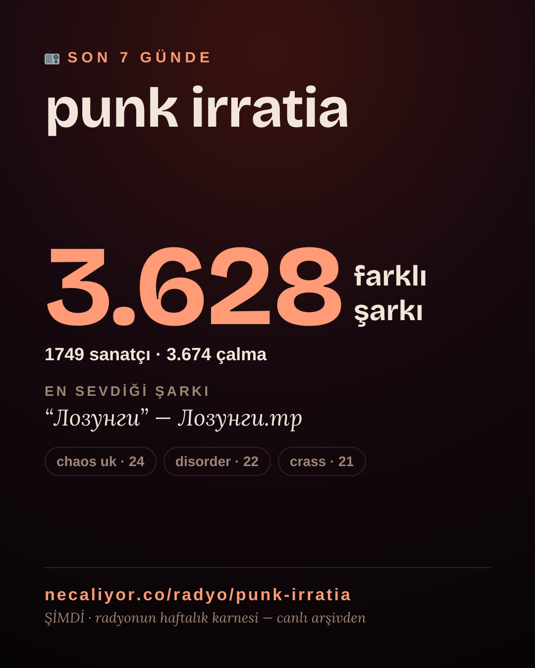 punk irratia son 7 günde 3.637 farklı şarkı çaldı.
