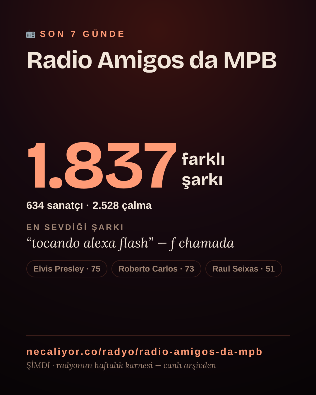 Radio Amigos da MPB son 7 günde 1.913 farklı şarkı çaldı.