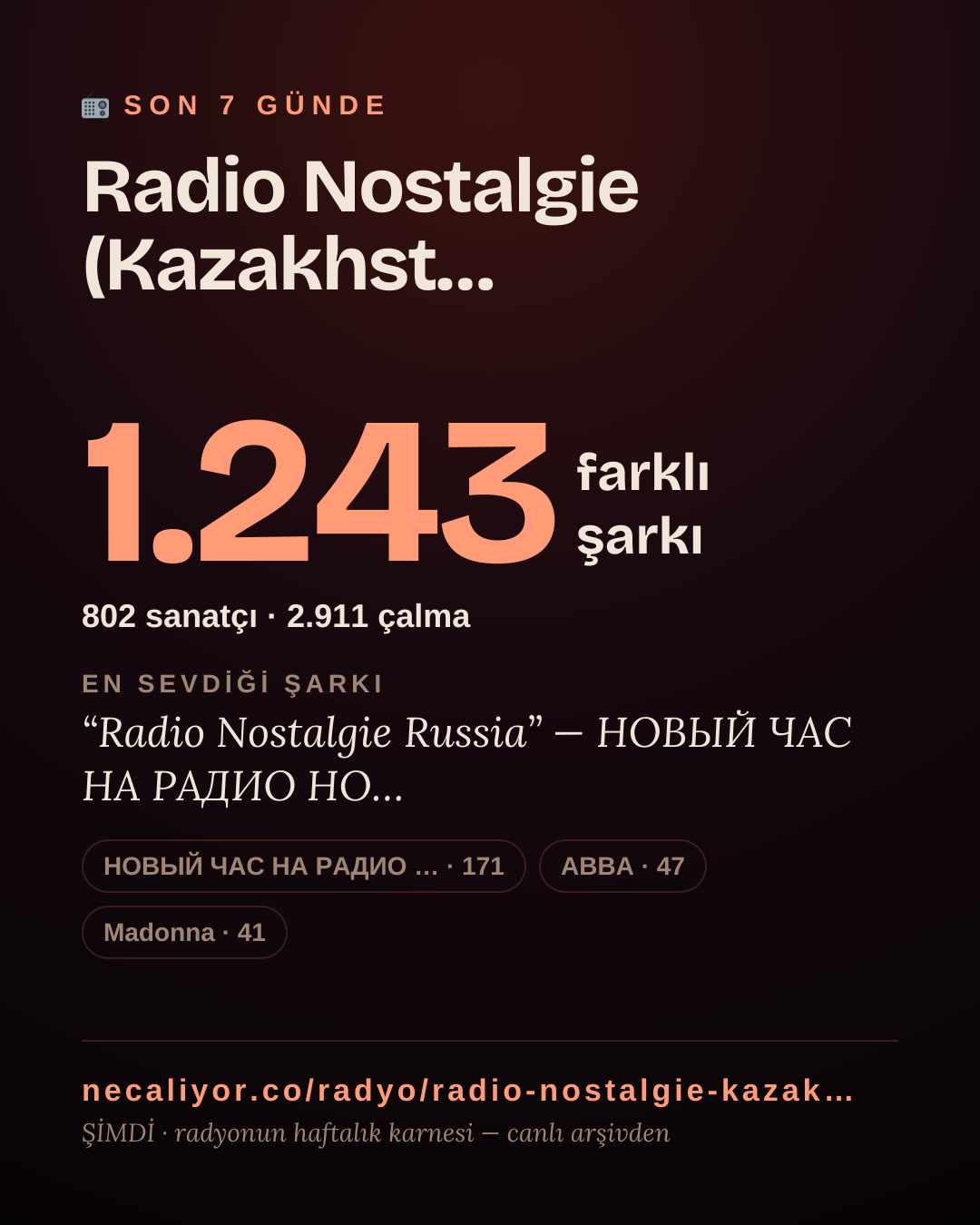 Radio Nostalgie (Kazakhstan) son 7 günde 1.252 farklı şarkı çaldı.