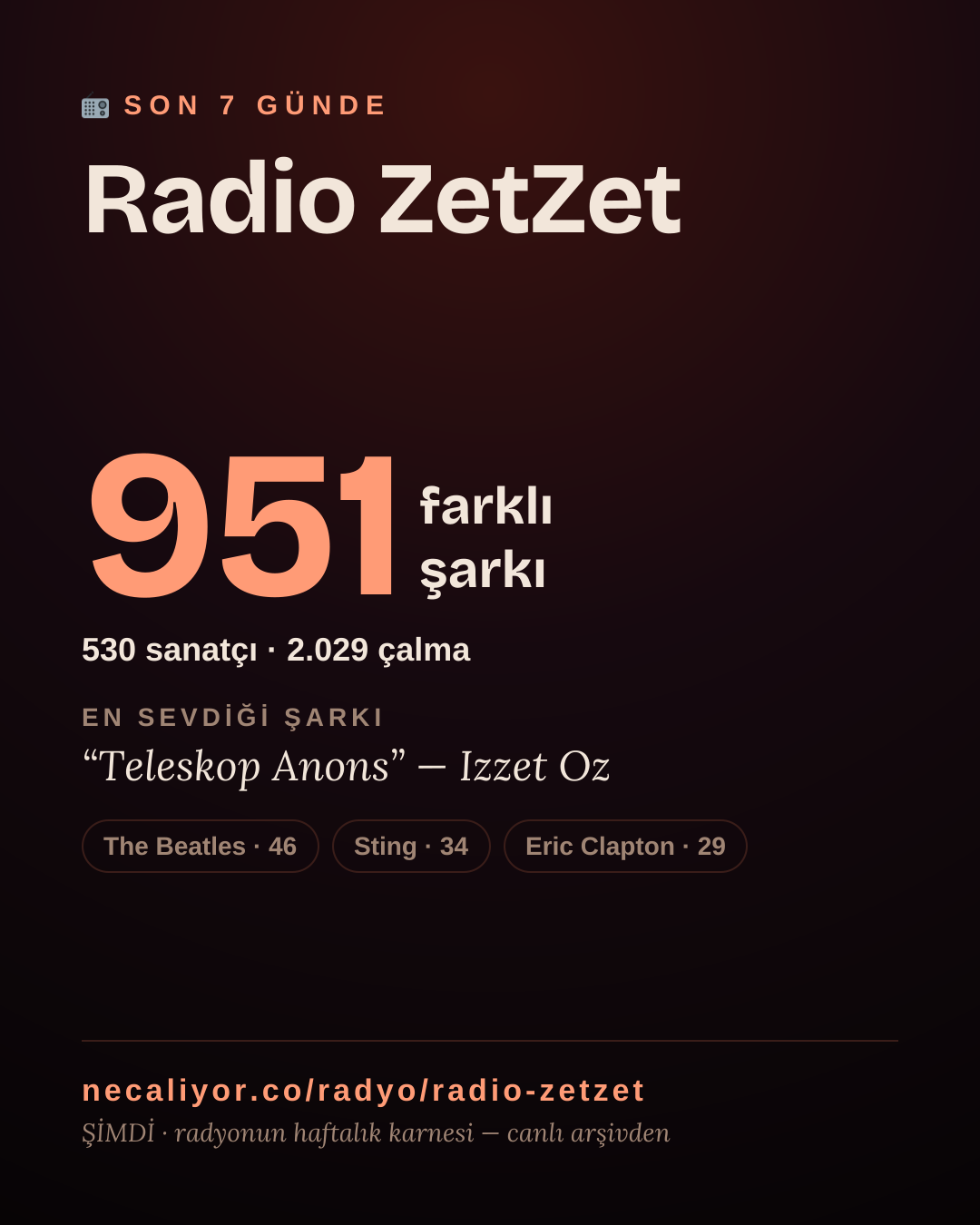 Radio ZetZet son 7 günde 951 farklı şarkı çaldı.