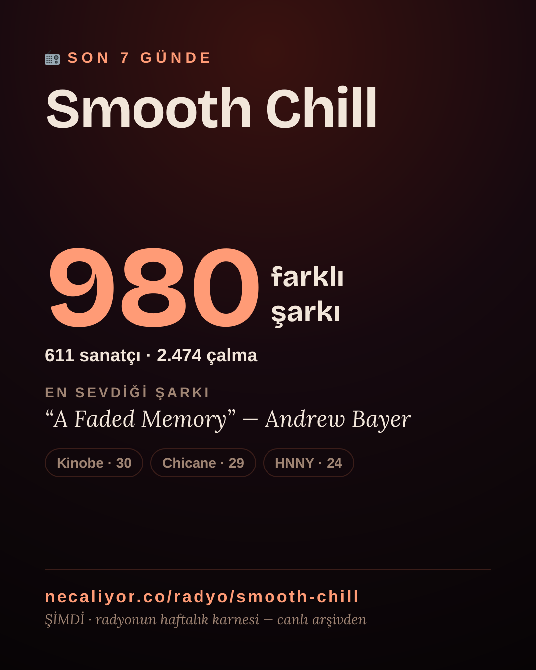 Smooth Chill son 7 günde 980 farklı şarkı çaldı.