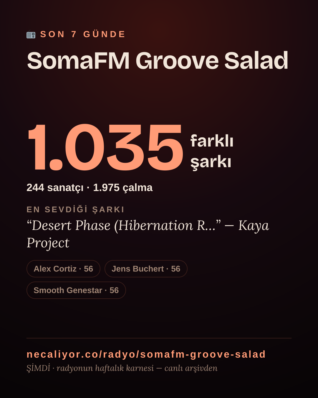 SomaFM Groove Salad son 7 günde 1.035 farklı şarkı çaldı.
