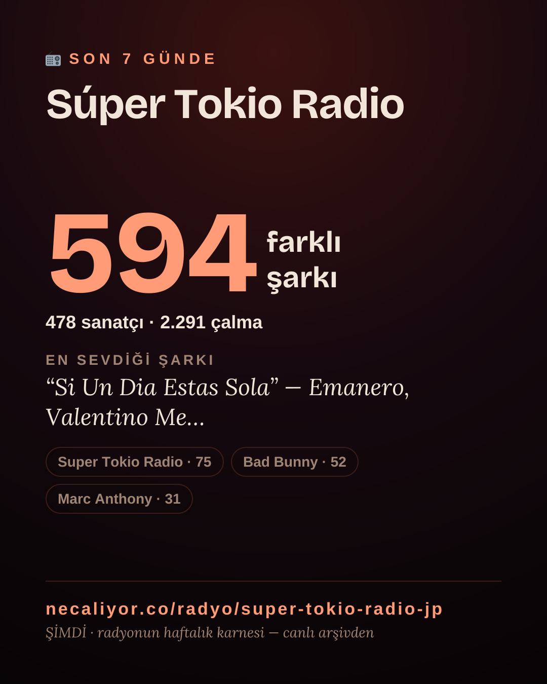 Súper Tokio Radio son 7 günde 594 farklı şarkı çaldı.