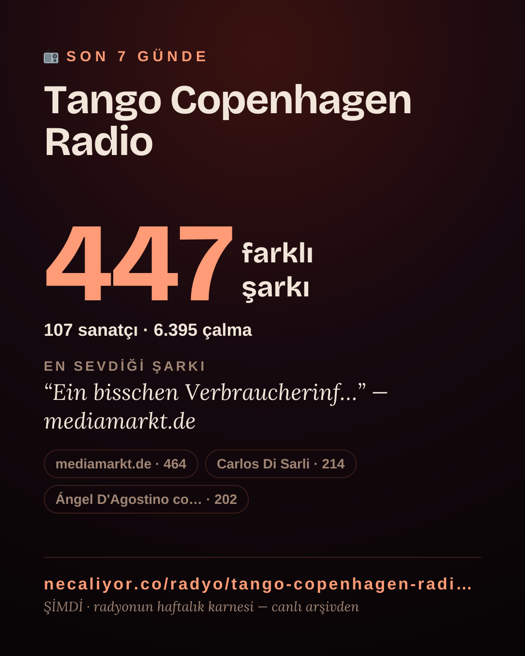 Tango Copenhagen Radio son 7 günde 447 farklı şarkı çaldı.