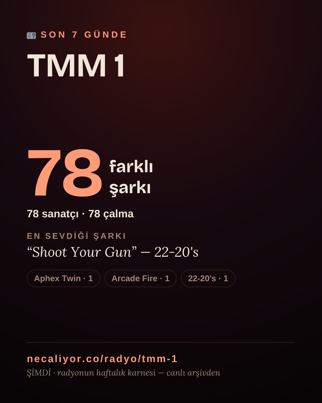 TMM 1 son 7 günde 114 farklı şarkı çaldı.