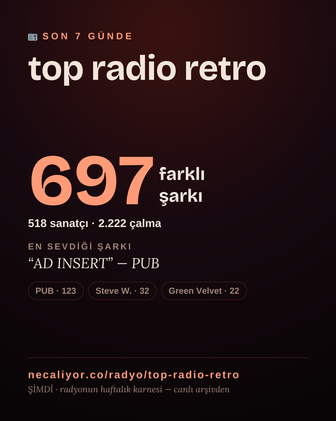 top radio retro son 7 günde 697 farklı şarkı çaldı.