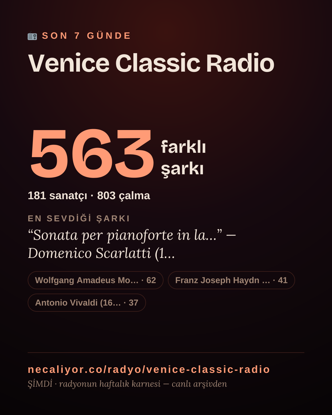 Venice Classic Radio son 7 günde 563 farklı şarkı çaldı.