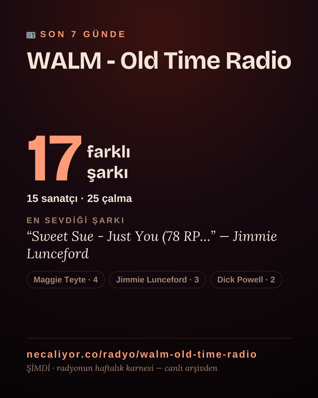 WALM - Old Time Radio son 7 günde 17 farklı şarkı çaldı.