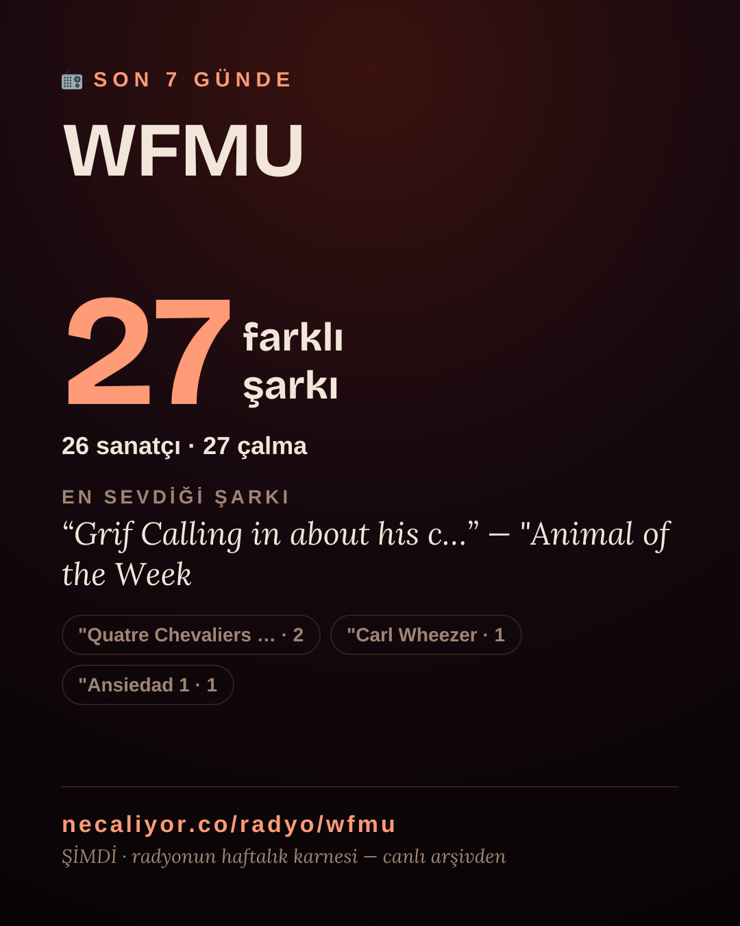 WFMU son 7 günde 27 farklı şarkı çaldı.