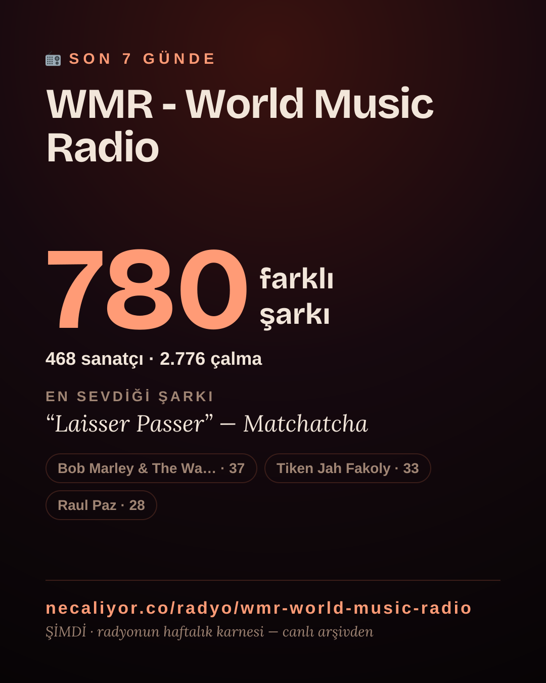 WMR - World Music Radio son 7 günde 780 farklı şarkı çaldı.