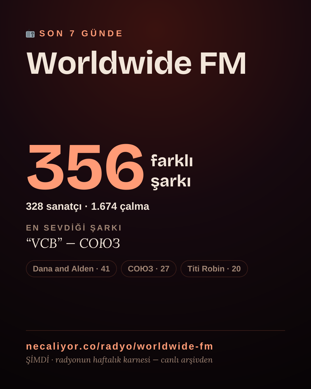 Worldwide FM son 7 günde 356 farklı şarkı çaldı.