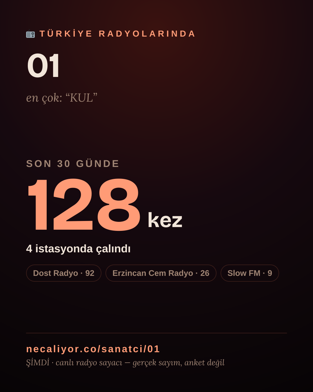 Sanatçısı, menajeri ya da hayranı mısın? Bunu paylaş.