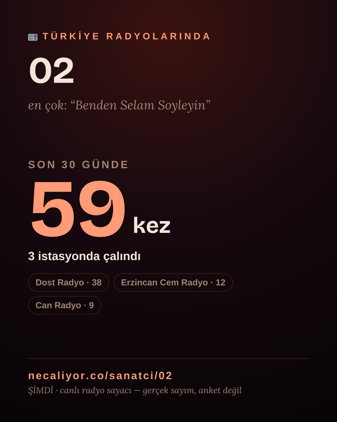 Sanatçısı, menajeri ya da hayranı mısın? Bunu paylaş.