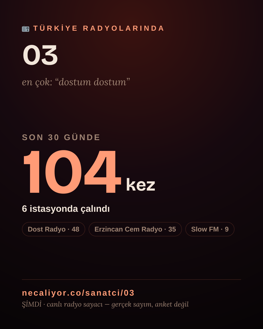Sanatçısı, menajeri ya da hayranı mısın? Bunu paylaş.