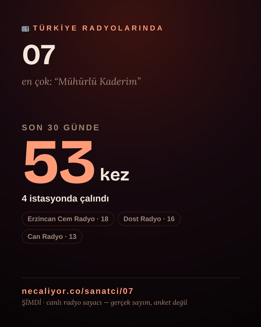 Sanatçısı, menajeri ya da hayranı mısın? Bunu paylaş.