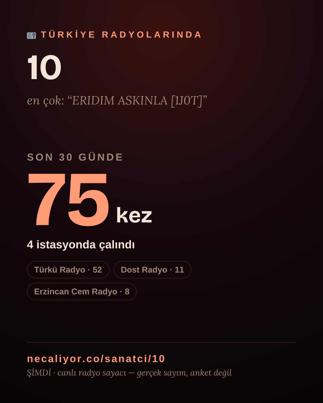 Sanatçısı, menajeri ya da hayranı mısın? Bunu paylaş.