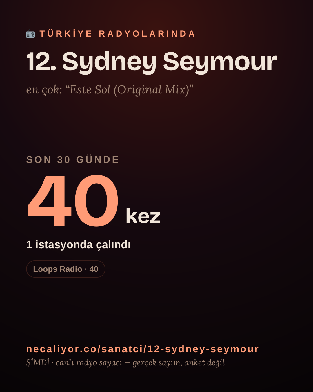 Sanatçısı, menajeri ya da hayranı mısın? Bunu paylaş.