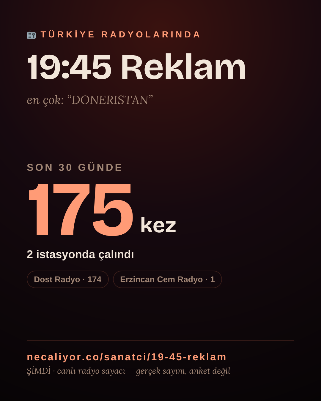 Sanatçısı, menajeri ya da hayranı mısın? Bunu paylaş.
